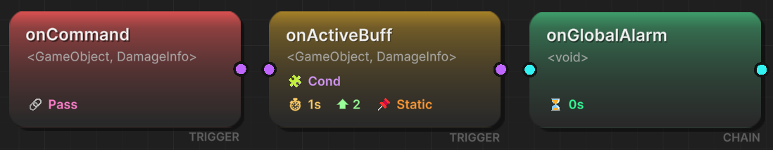 Node Anatomy Diagram