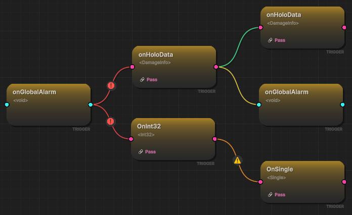 Node Connection Diagram